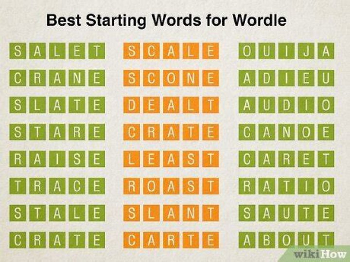 Wordle has a new best start word – but I won't be using it
