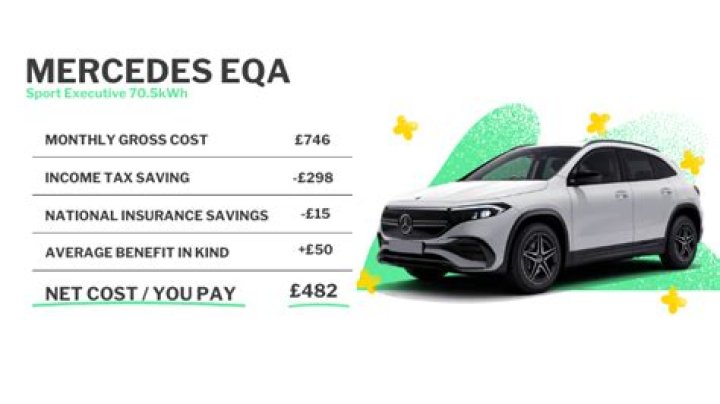 Yermin Mercedes Salary & Contract